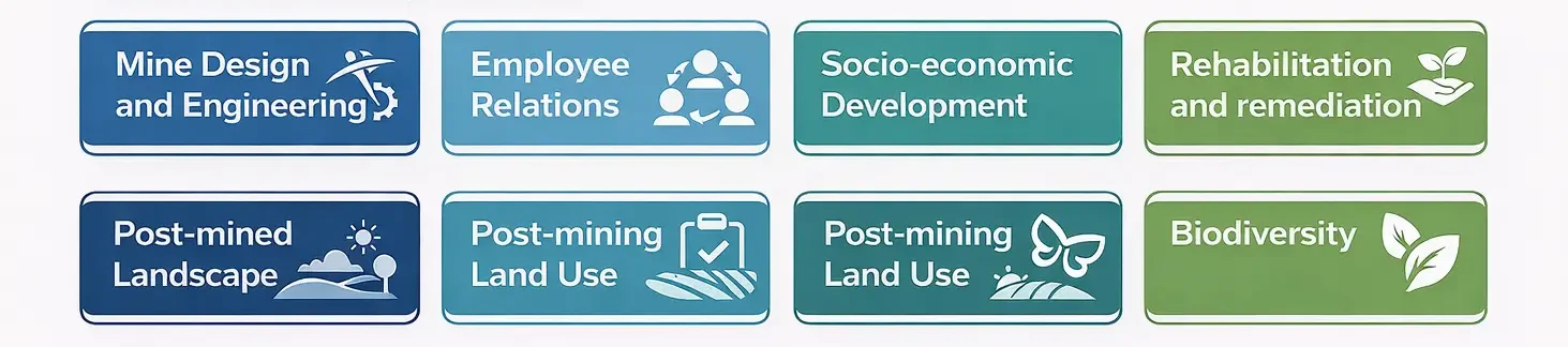 Sustainability Targets