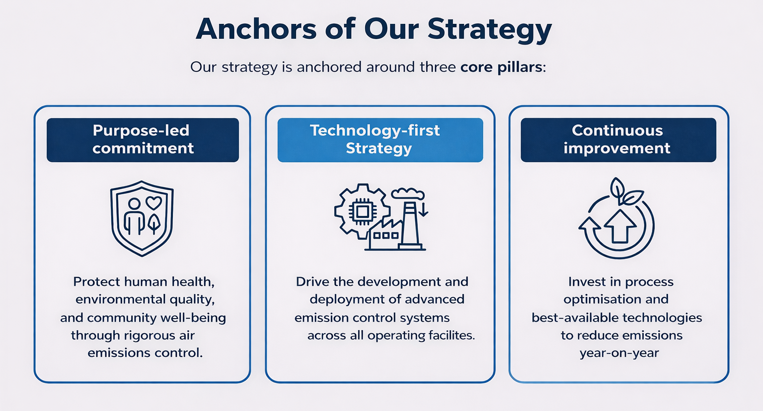 Anchors of our strategy
